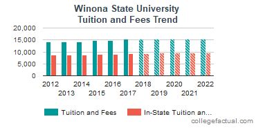 winona state tuition|winona state university pay bill.